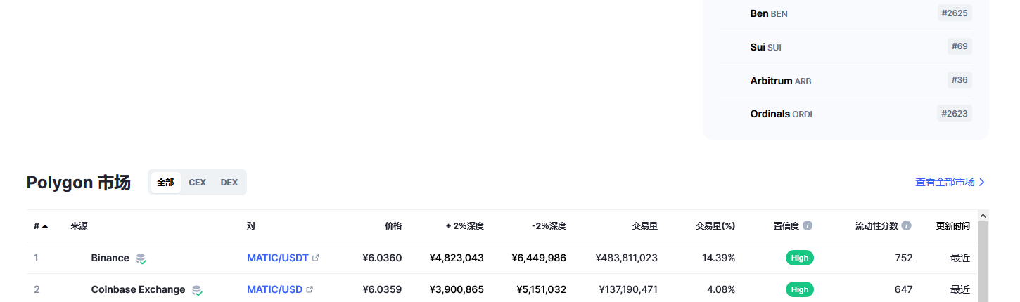 matic币今日行情价格 matic币前景如何