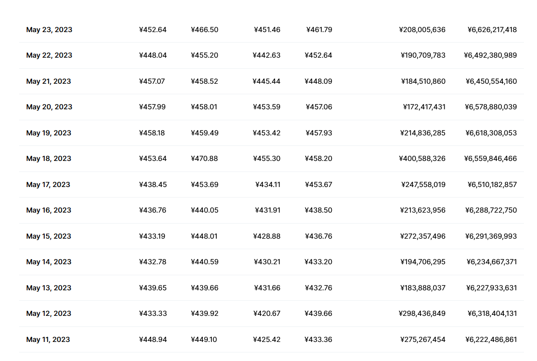 aave币最新价格 aave币未来前景分析