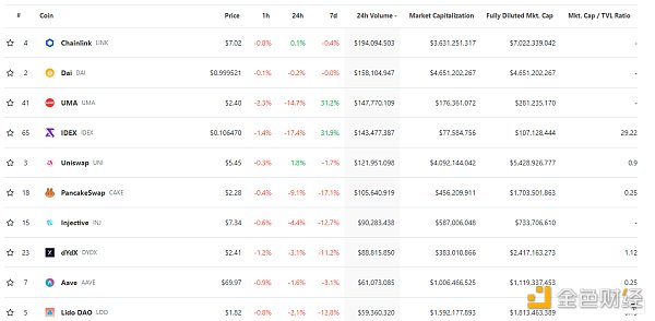 金色Web3.0日报 | 将有15个游戏合作伙伴在sui上线3