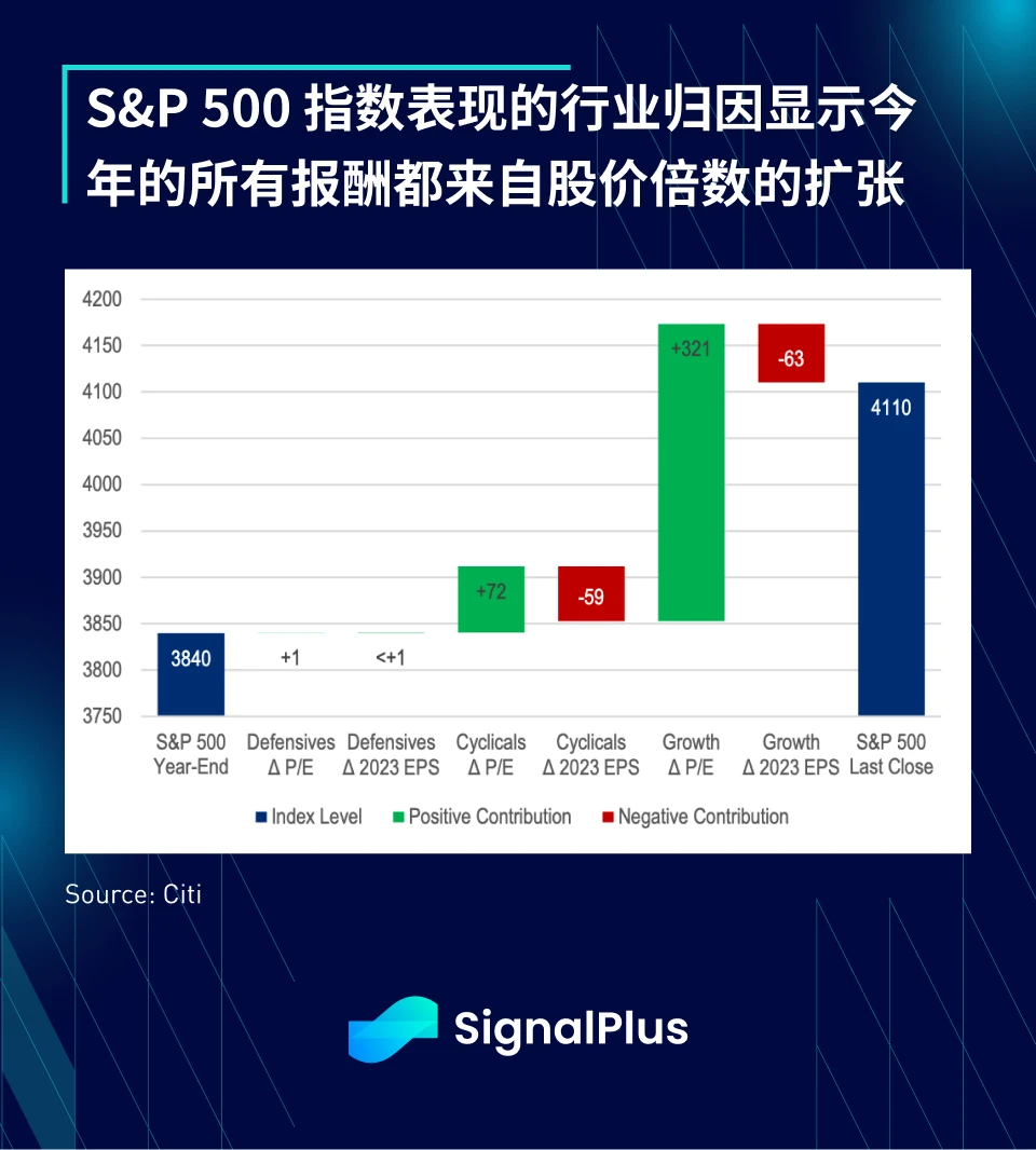 SignalPlus：这算是纾困吗？8