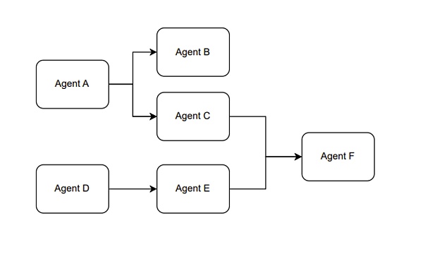 BuidlerDAO x KNN3：大型语言模型使用经验9