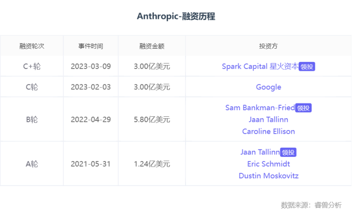 除了OpenAI,全球还有这12家生成式AI独角兽值得关注