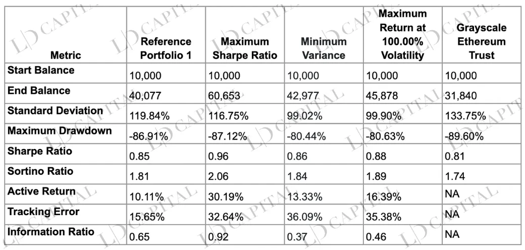 LD Capital：深入解析Grayscale信托，五折买ETH机会还是陷阱？(二)13