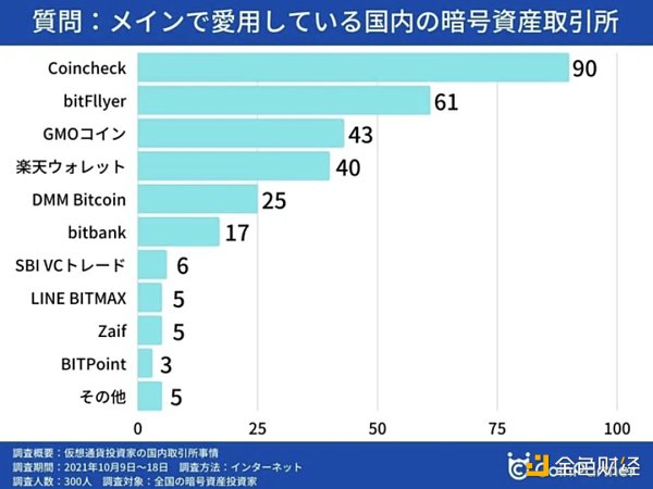 探访真实的日本加密市场：封闭与矛盾并存 机会在哪儿