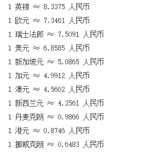 货币汇率排行榜(最近最新货币汇率排行榜)插图 货币汇率排行榜(最近最新货币汇率排行榜)
