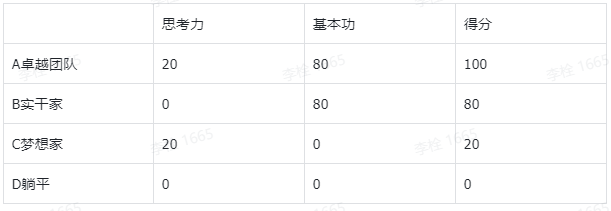 GPT究竟是谁的机会?