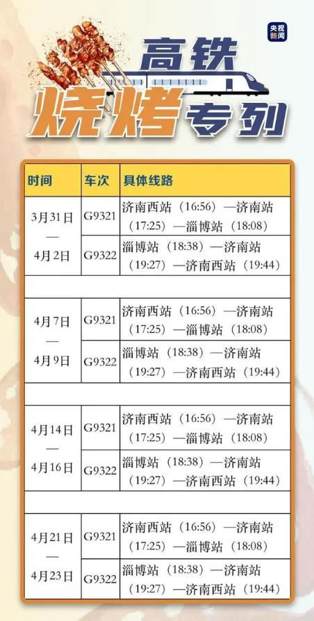 财经与烧烤 淄博烧烤财经数据解密 有多少人来吃烧烤3