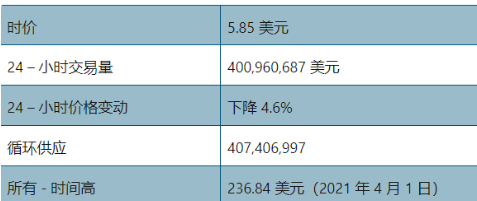FIL币今日走势最新(FIL能达到15美元吗?)插图 FIL币今日走势最新(FIL能达到15美元吗?)