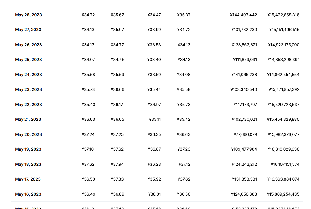 icp币最新价格行情 icp币还能涨回去吗