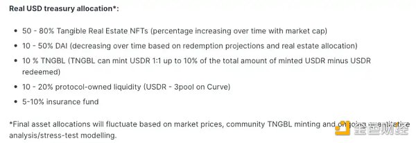 详解RWA DeFi协议Tangible