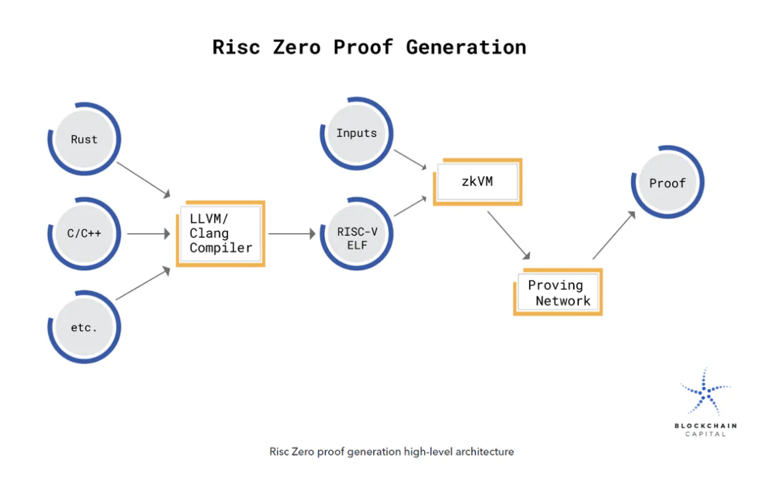 【深度研究】平衡 AI/ML的力量：ZK 和区块链的作用