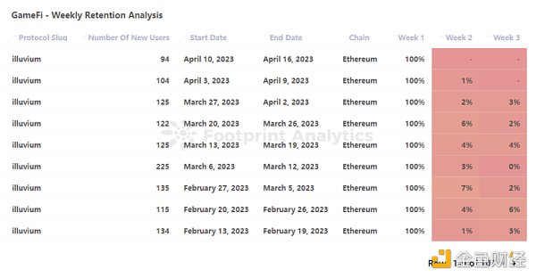 梳理Web3游戏发展阶段 以及对其未来的思考6