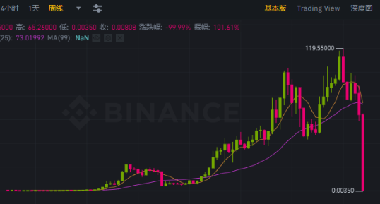 luna币价近乎归零（ luna币最新消息）