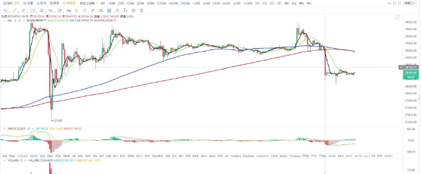 最新比特币走势分析（比特币btc行情走势分析最新）