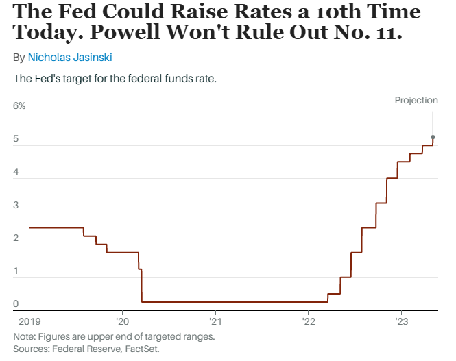 本轮周期最后一次加息？一文解析美联储利率决议三大看点