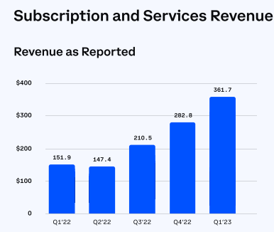 Coinbase正在将其订阅产品Coinbase One扩展到英国、德国和爱尔兰1