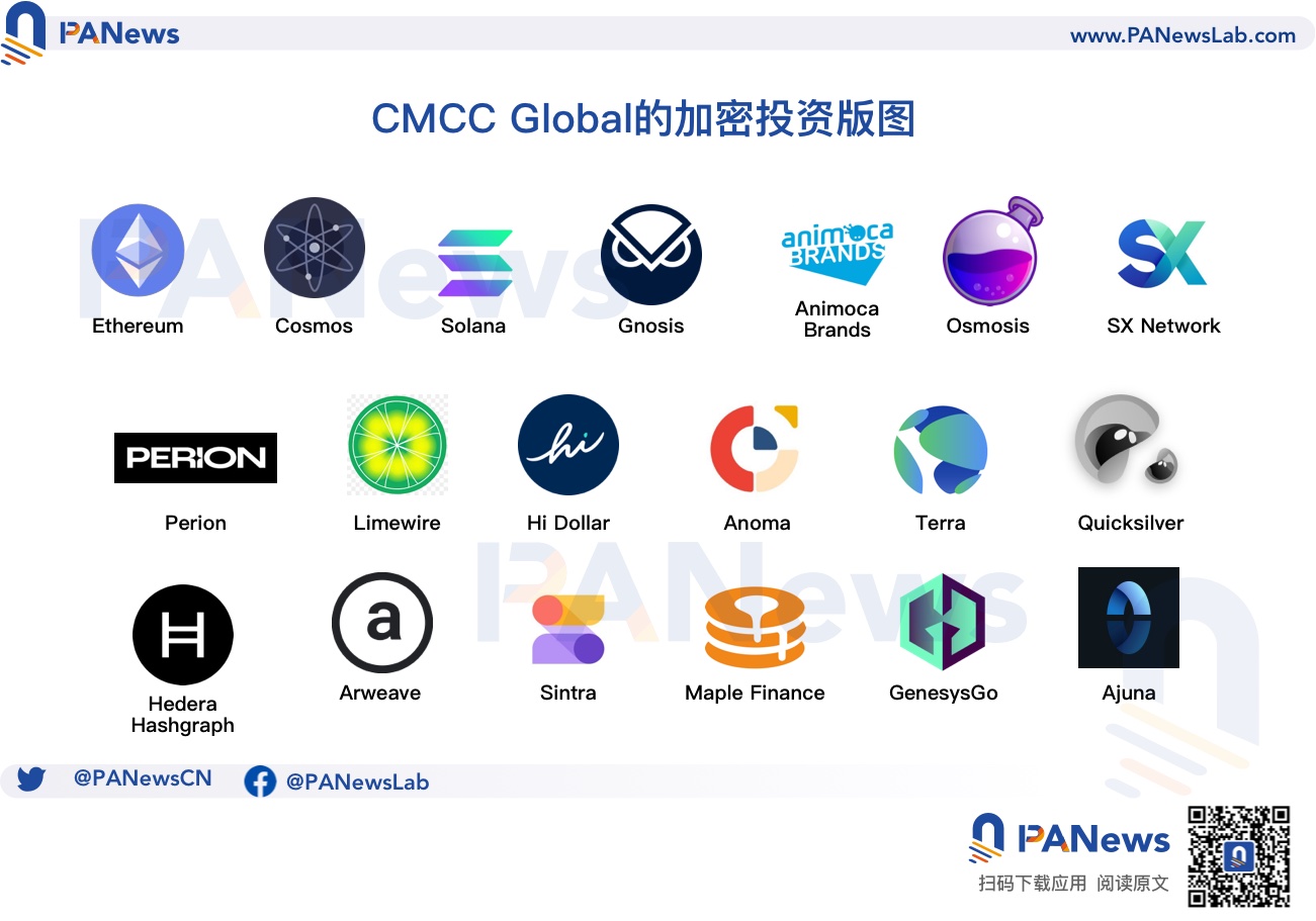 香港加密投资机构CMCC Global:想做加密行业的“贝莱德”