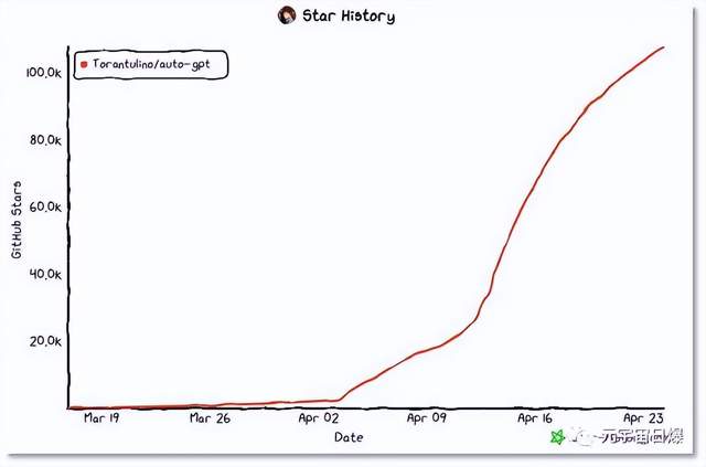 为AI造“楚门世界”,人类围观对话机器人社交、谈恋爱6 为AI造“楚门世界”,人类围观对话机器人社交、谈恋爱6