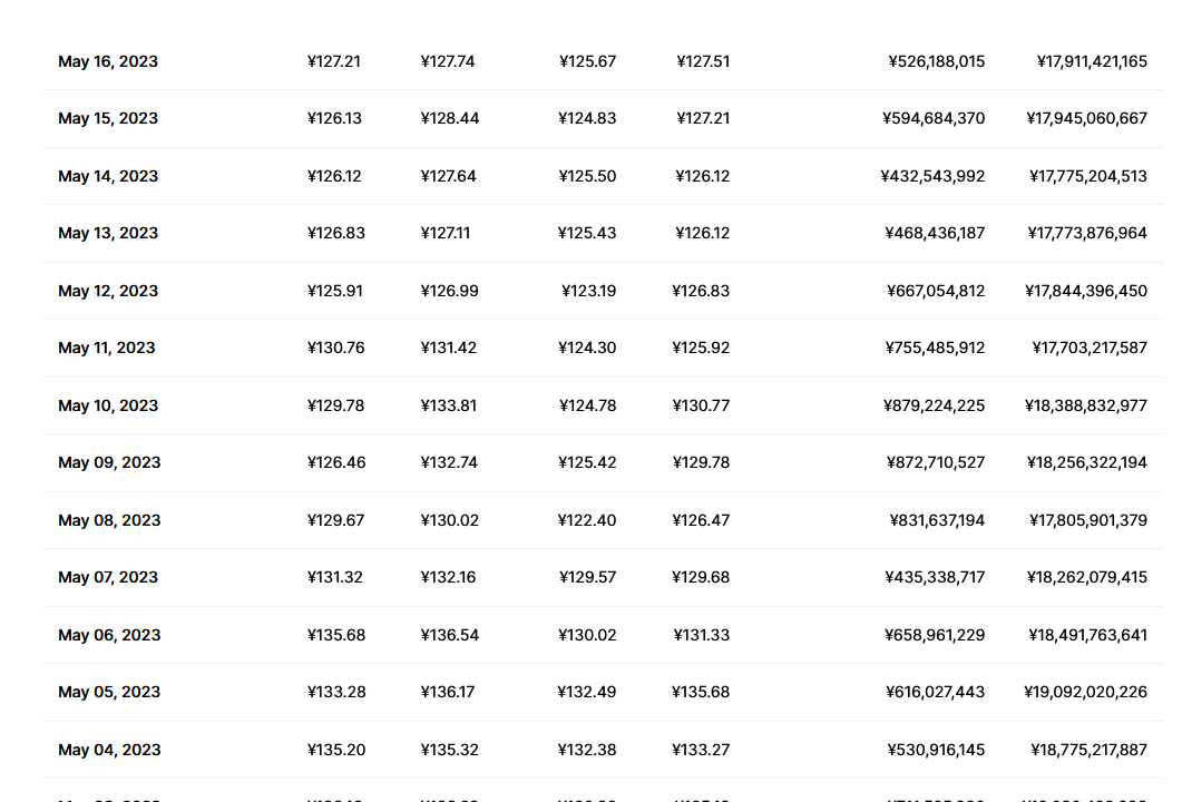 eth价格今日行情 2023年etc币前景