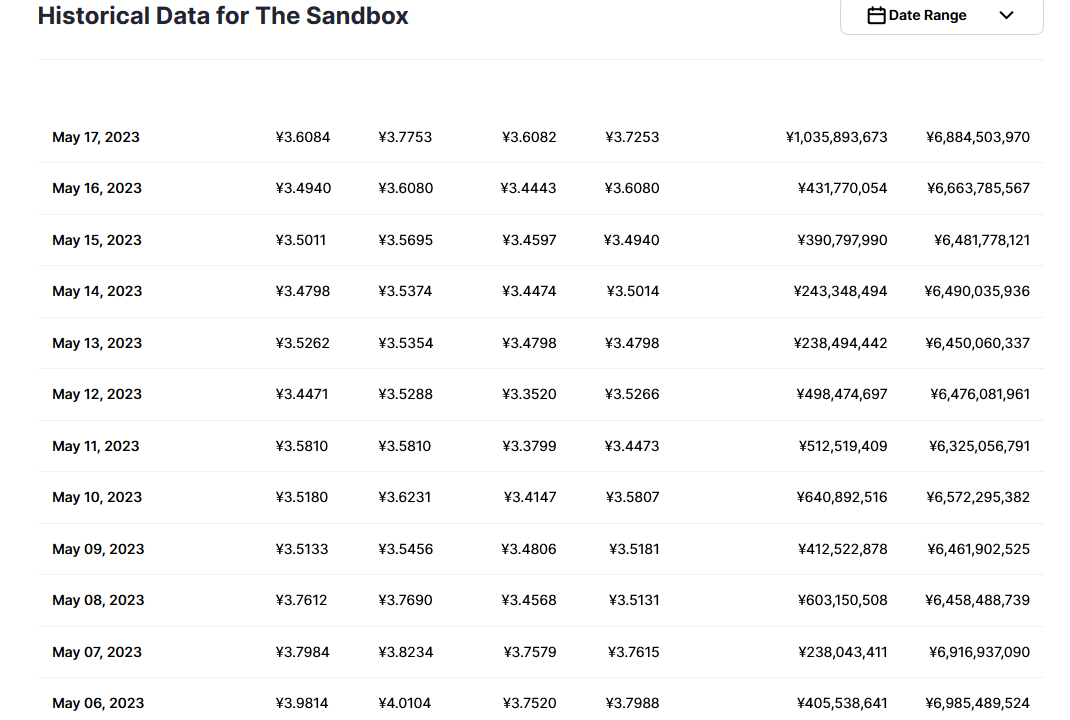 sand币最新消息价格 sand币值得投资吗
