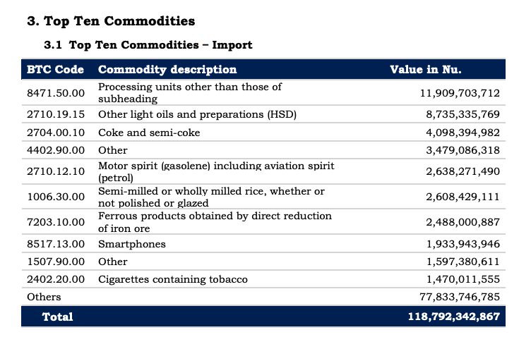 秘密布局多年，不丹大胆押注加密资产背后正遭遇“经济逆风”