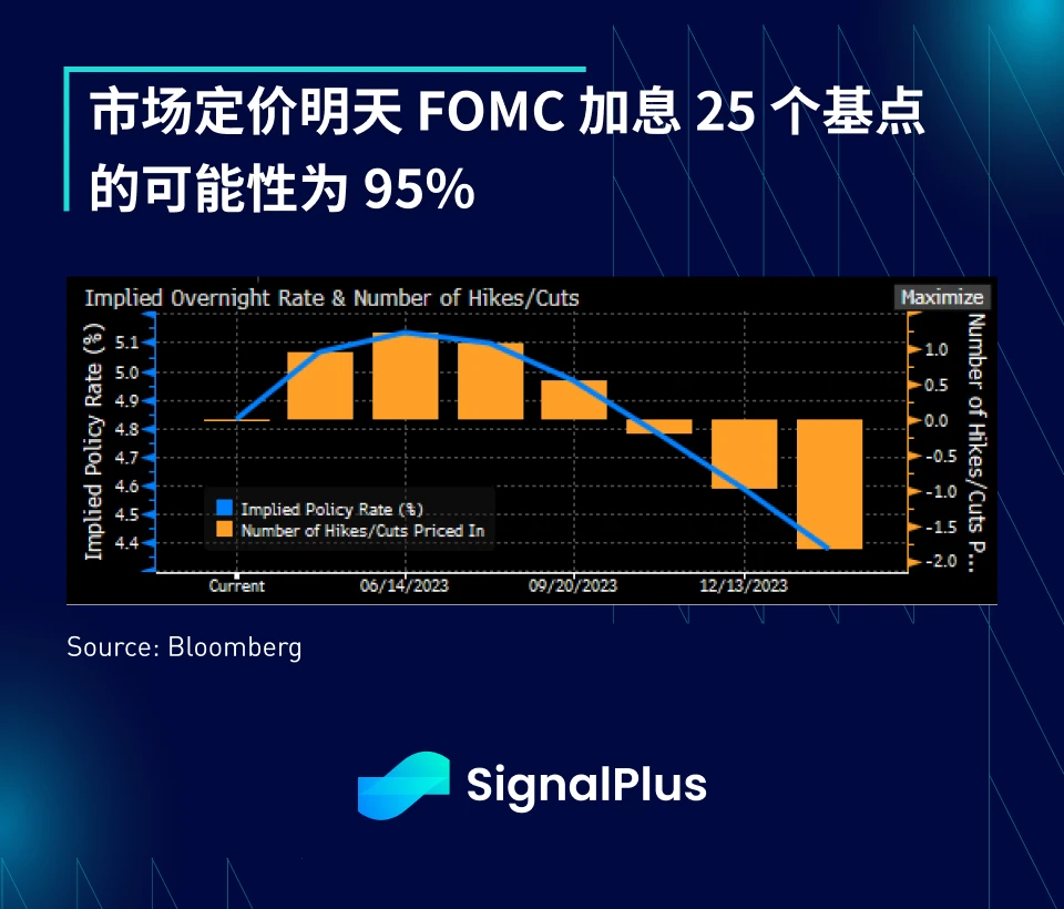 SignalPlus：这算是纾困吗？4