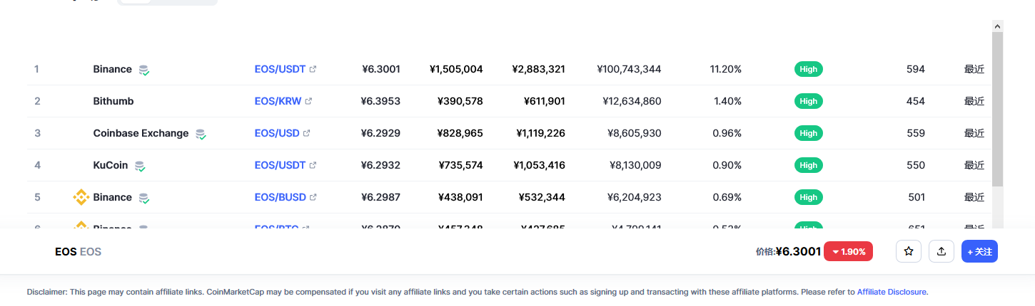 eos币最新价格行情 eos币还有希望吗