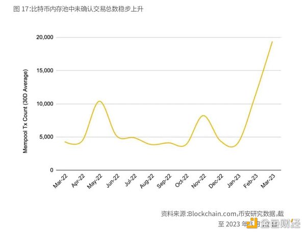 比特币开启「新时代」15