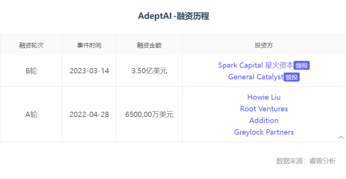除了OpenAI,全球还有这12家生成式AI独角兽值得关注