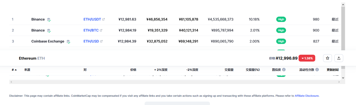 eth价格今日行情 以太坊最新利好消息