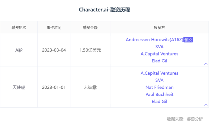 除了OpenAI,全球还有这12家生成式AI独角兽值得关注