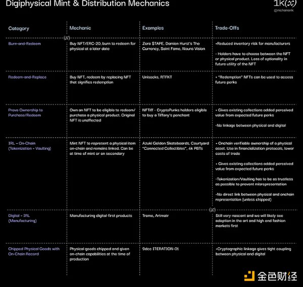 7051514 加密全新领域:数字物理(digiphysical)生态图览