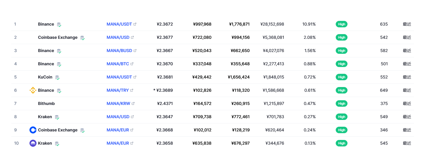 MANA币价格今日行情 MANA币最新消息