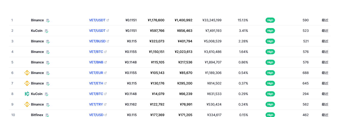 vet币今日价格 vet币最新消息分析