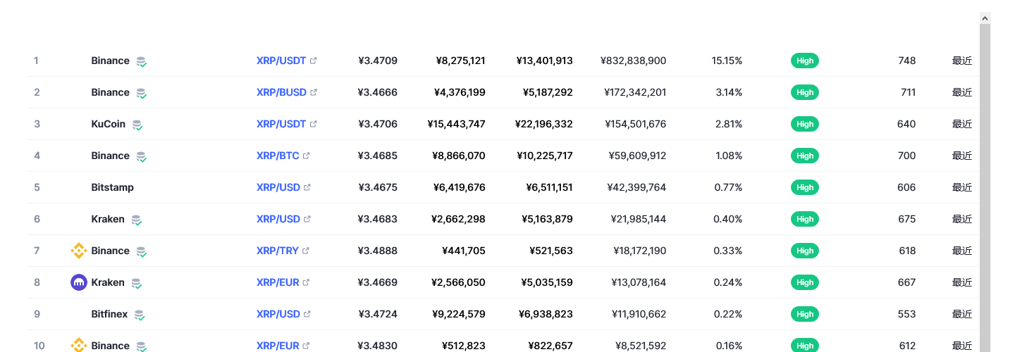 瑞波币今日行情最新 xrp币最新价格行情分析