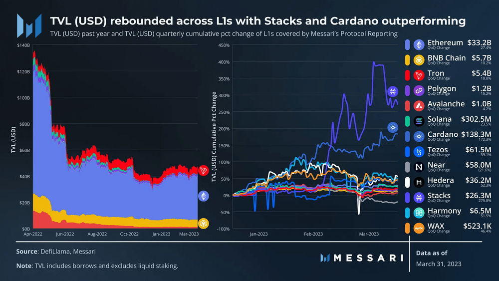 深度解读opBNB，Layer2将给BNB Chain带来怎样的潜力？3