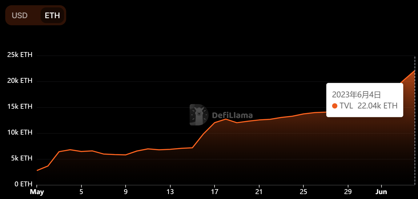 Blur TVL突破1.6亿美元创历史新高！预告：重大消息即将宣布