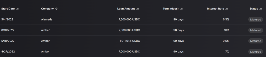 Maple Finance转型RWA借贷协议!为Web3企业提供贷款