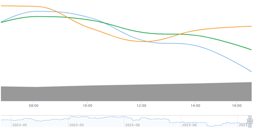 以太坊现在多少钱一枚 以太坊最新行情趋势分析
