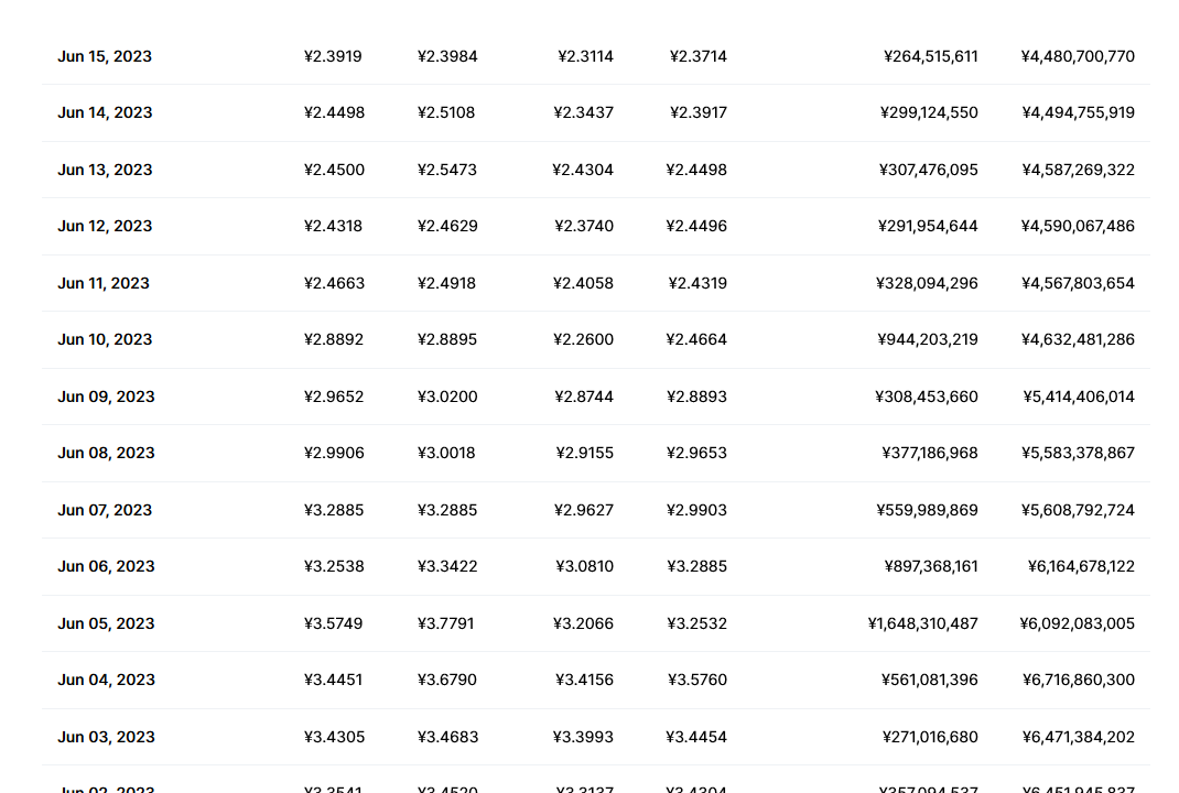 MANA币价格今日行情 MANA币最新消息
