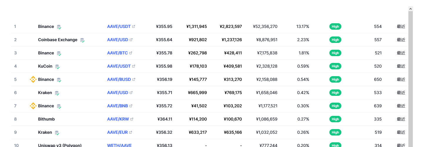 aave币价格今日行情 aave币有前景吗