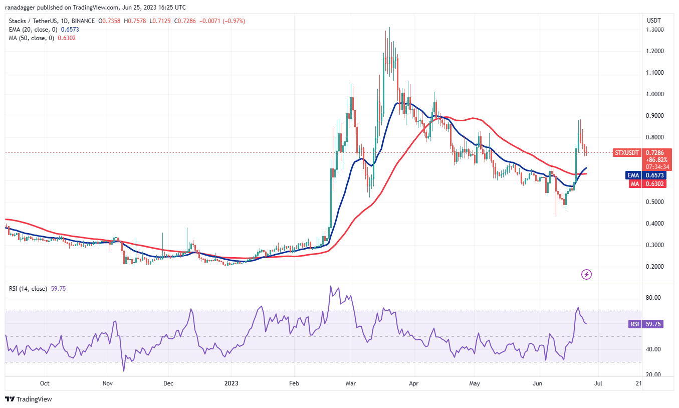 比特币的交易价格突破30万美元 大幅增加交易者对ETH、ARB、VET和STX的兴趣