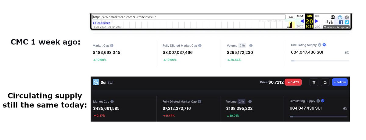 Sui基金会锁仓代币竟在质押！Bybit交易员揭公链Sui内幕4