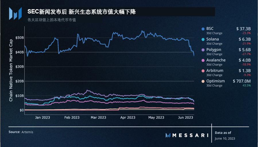 生态系统简介:更加细分、专业化的Rollup赛道