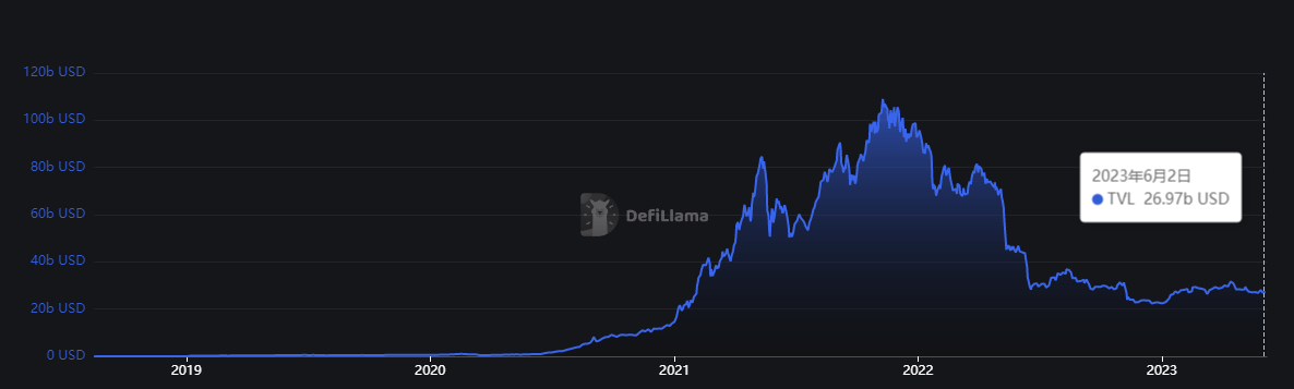 zkSync头部Dex对决：Syncswap vs iZiswap