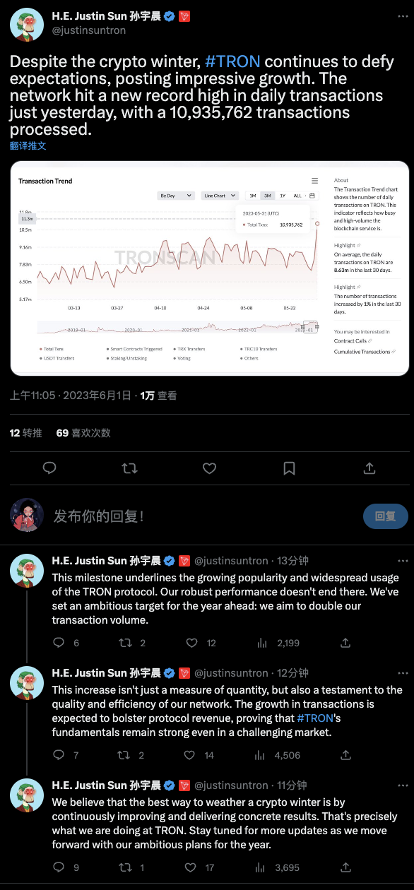 孙宇晨：波场TRON网络昨日交易笔数创新高，目标是将交易数量翻倍