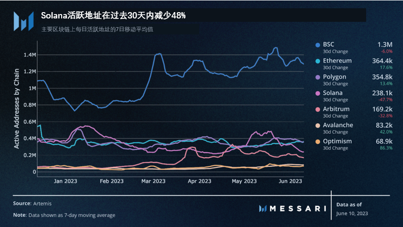 生态系统简介:更加细分、专业化的Rollup赛道