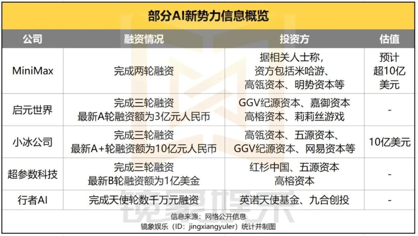 游戏厂商，all in AI