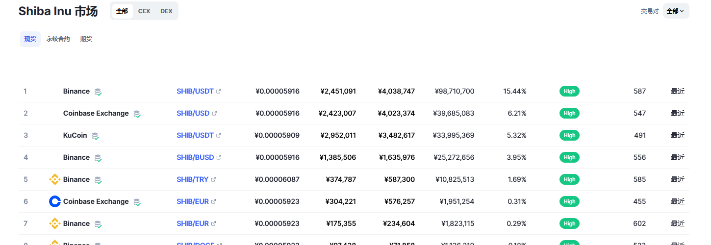 shib今日价格 shib最新消息分析
