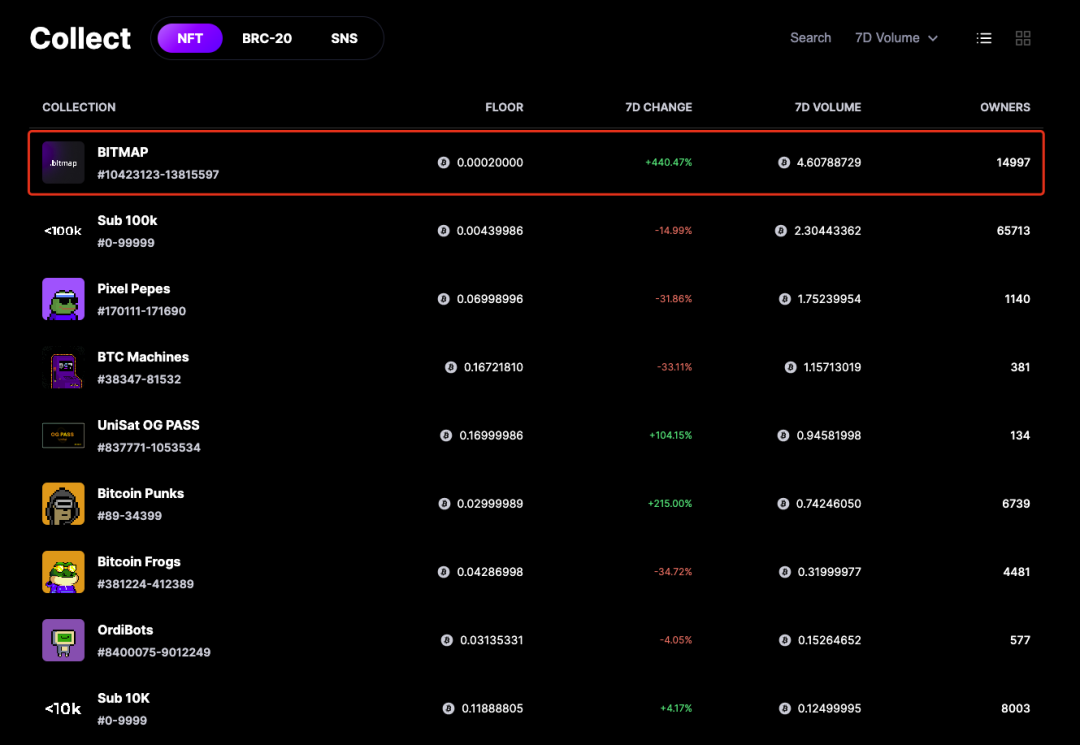 首个比特币元宇宙项目：土地Bitmap.land详解